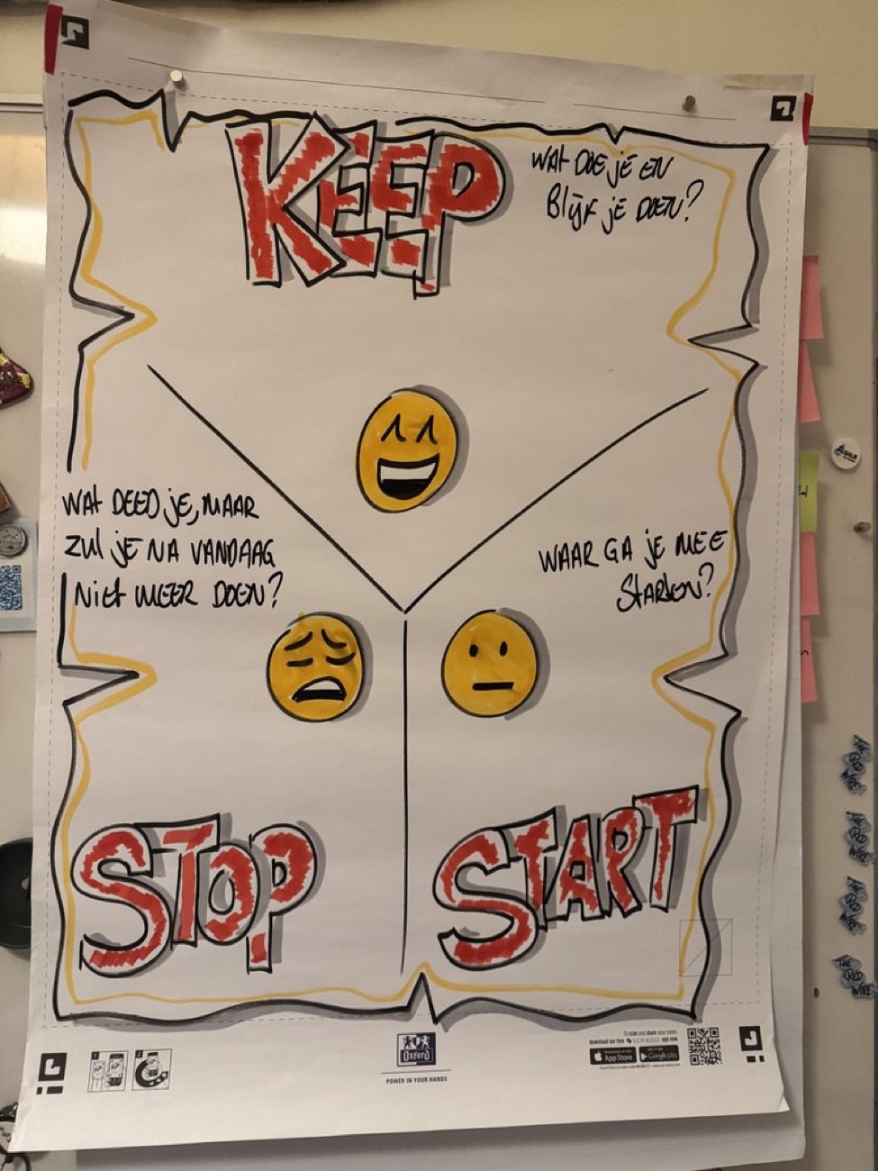 Flipover met Keep, Stop en Start in rode letters, met drie emoji-gezichten en een vraag per vak.